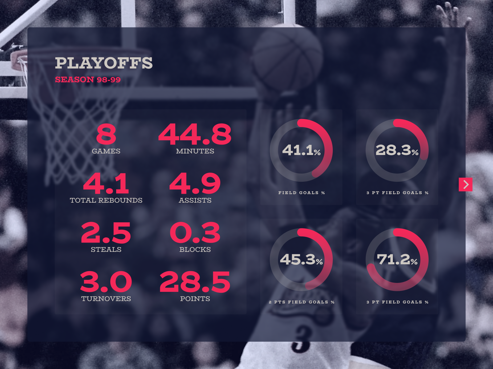 studying-for-a-basketball-statistics-page-pt-iii-by-laura-fia-on-dribbble