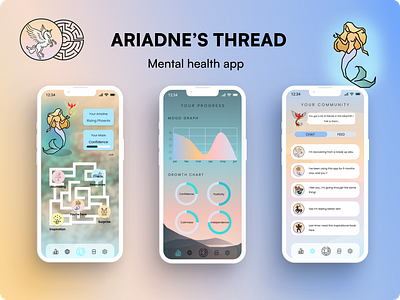 Full branding of mental health MVP app branding design design thinking figma logo mental health app opentowork personal growth app personal growth app ux ui design product design prototype remotework ui ux ux ui design wellness app wellness app design whimsical wireframe