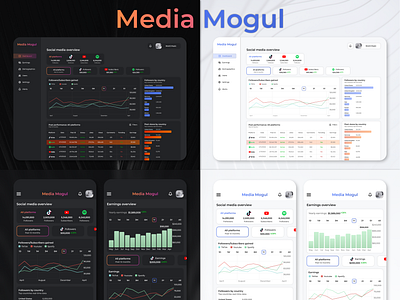 Media Mogul Social Media Analytics Tool dashboard data management design graphic design social media team collaboration ui user interface ux web design