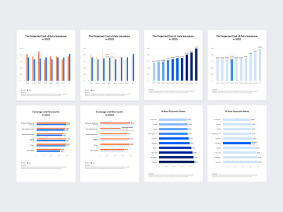 Data Visualization bar chart data visualization ui visual