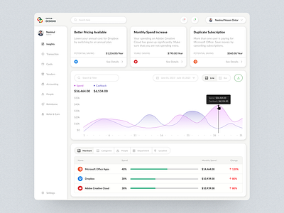 Expense Management Dashboard for Tech Company dashboard design expense management minimal dashboard modern dashboard money money management money track ui ux