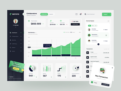 Dashboard Finance banking card dashboad dashboard dashborad design finance financial fintech money product design ui uidesign ux ux ui design uxdesign wallet