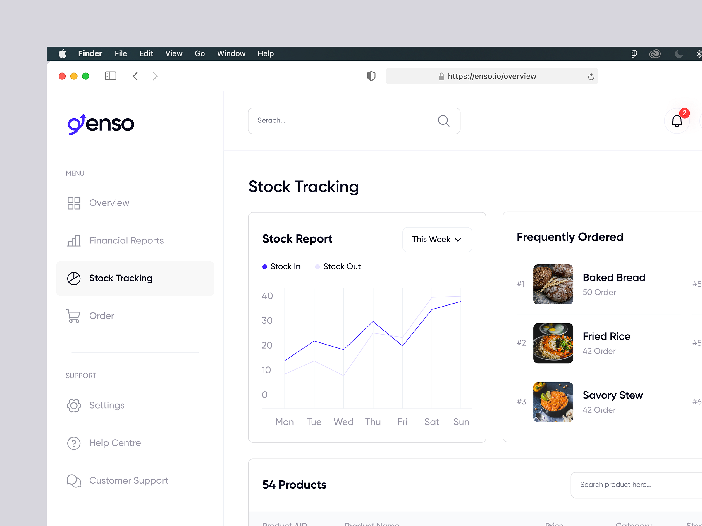 Enso Stock Tracking Dashboard by Rizal Ahmad ⚘ for Potara Studio on