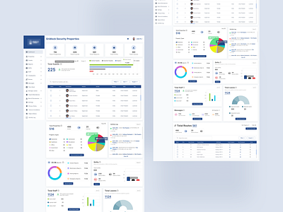 Guard Tracking Dashboard dashboard design guard management guard tracking dashboard security management ui uidesign ux