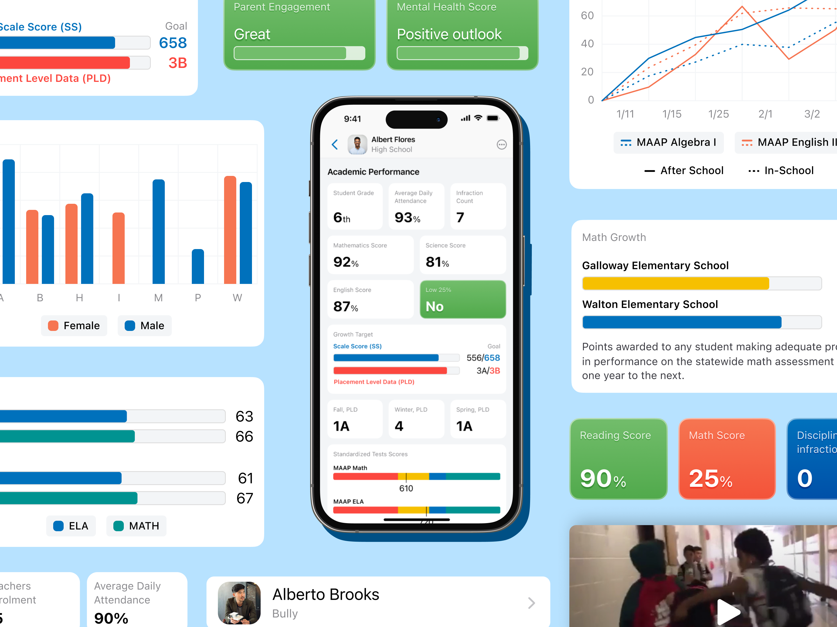 AI chat and management for students in US schools ai chat chart children flat design graphic design managment mobile app product design schedule school statistic student ui ux