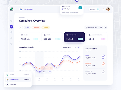 Ads Platform Dashboard admin ui app app design charts dashboard desktop interface platform product product design sidebar stats ui ui design user experience user interface user interface desing ux uxui web app