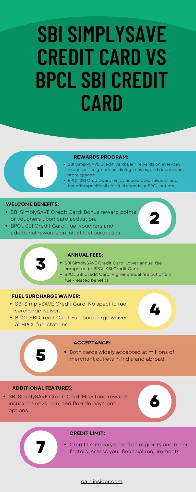 sbi-simplysave-credit-card-vs-bpcl-sbi-credit-card-by-sachin-sharma-on