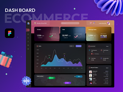 Ecommerce Management Dashboard UI Design admin panel ui dashboard dashboard ui design design ecommerce ecommerce app ecommerce management ui ui design uiux ux web app web design