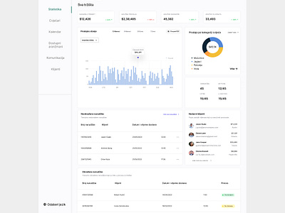 LOLA FLORA - Conceptual dashboard of flower company branding concept dashboard design ui ux visualconcept visualdata