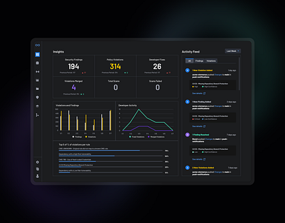 Application Security Product charts cyber cybersecurity dashboard dataviz product design ui ux