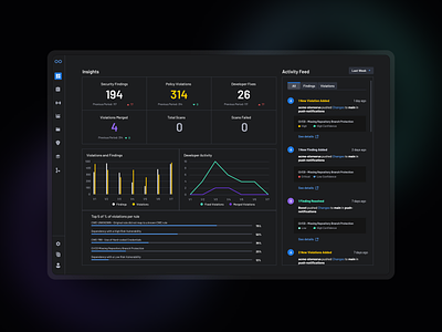 Application Security Product charts cyber cybersecurity dashboard dataviz product design ui ux