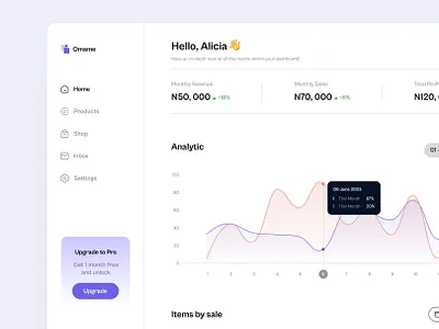 E-commerce dashboard | Web UI/UX clean ui dashboard design ecommerce modern ui product design ui ui ux ui design uidesign uiux user experience ux design web ui