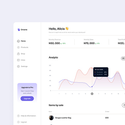 E-commerce dashboard | Web UI/UX clean ui dashboard design ecommerce modern ui product design ui ui ux ui design uidesign uiux user experience ux design web ui