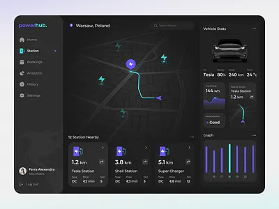 EV Status Managing Dashboard app car chart clean dark dashboard design ev fireart power studio ui ux