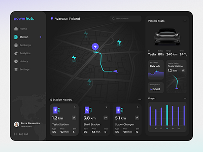 EV Status Managing Dashboard app car chart clean dark dashboard design ev fireart power studio ui ux