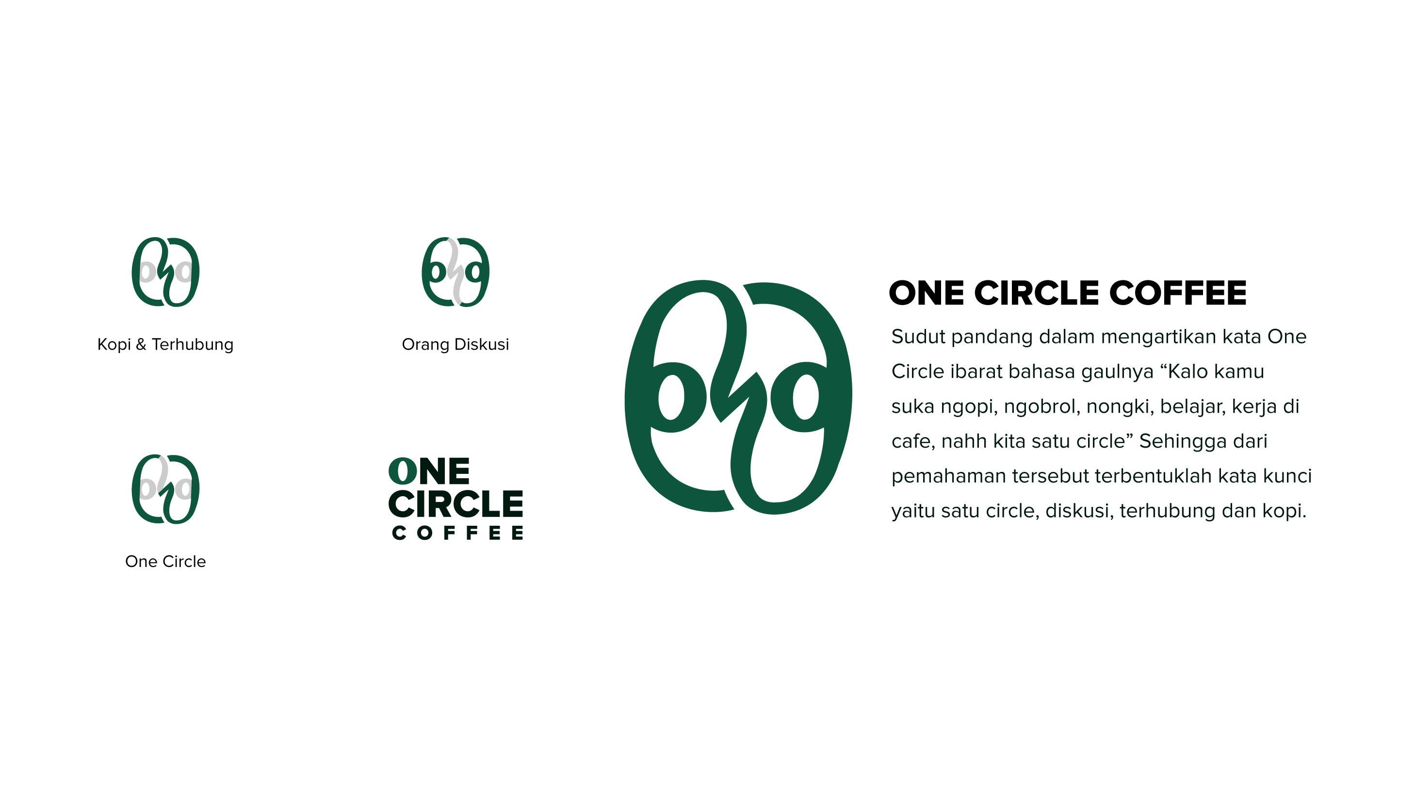 Example of Brand Guideline