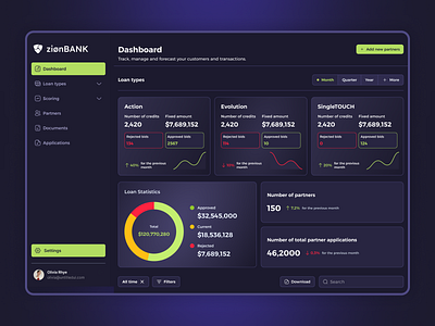 Dashboard of Bank Loans app bank bankingapp bankingdashboard dashboard loan saas ui ux web webapp