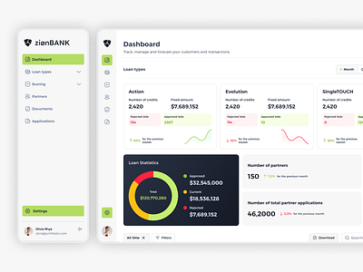 Dashboard of Bank Loans bank bankingapp dashboard light lightversion saas saasproduct ui ux web webapp