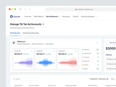 SaaS Dashboard for Marketing Analytics Tools analytics chart components dashboard data graph design inspiration live webpage manage metrics product saas social media startup ui ui ux designs uidesign uiux ux designs web app