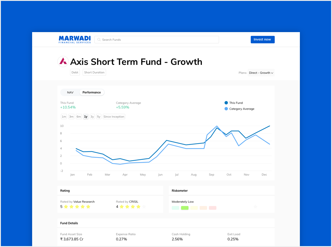 Marwadi Mutual Funds dashboard design design designinspiration interaction design landing pages marwadi mutual funds responsive design ui uiux user experience design webdesign website design