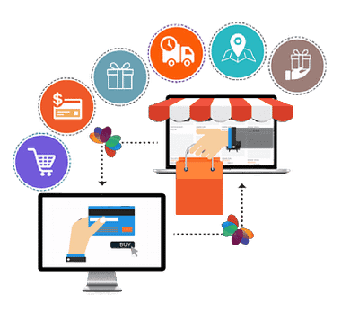 E-Commerce Website Development Company | Skywalk Technologies graphic design web design website design website development