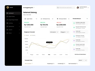 Jewels Sales Dashboard admin app chart clean dashboard design diamond gold jewelry market product report sales sidebar ui user ux