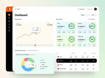 Admin Analytics Dashboard UI admin analytics chart dashboard data design graph interface panel sadebar stats ui user ux