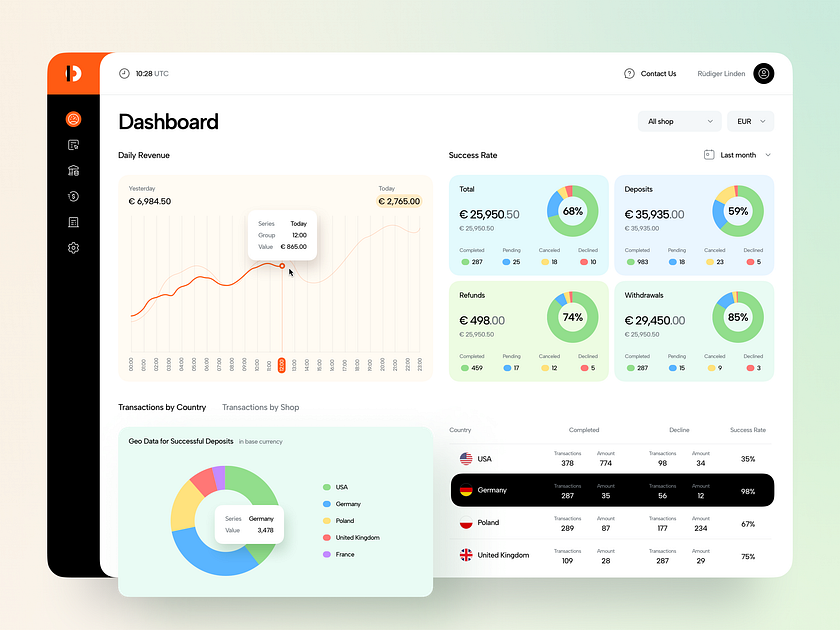 Admin Dashboard - Analytics UI by Nixtio on Dribbble