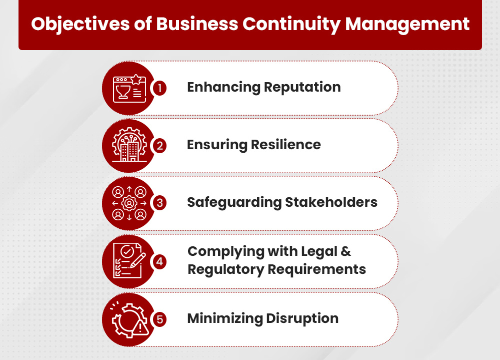 Understanding the Objectives of Business Continuity Management by