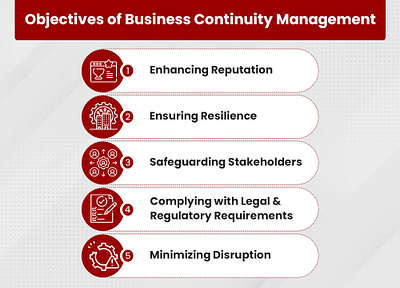 Understanding the Objectives of Business Continuity Management