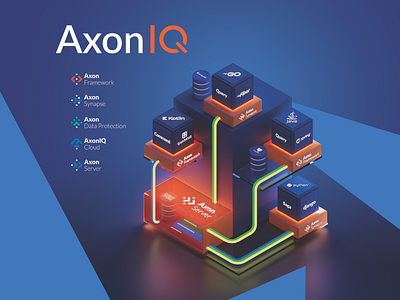 AxonIQ - Visual design - Branding 3d branding graphic design stand visual design