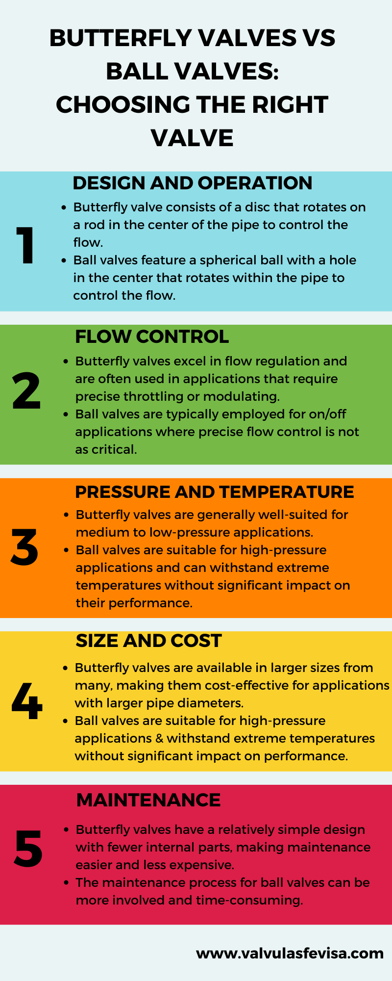 BUTTERFLY VALVES VS BALL VALVES CHOOSING THE RIGHT VALVE. by busines