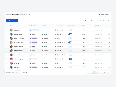 User management table advanced table component library components crud design kit design system dropdowns enterprise figma flowbite forms table table design tailwind toggle users table