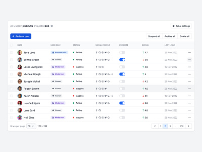 User management table advanced table component library components crud design kit design system dropdowns enterprise figma flowbite forms table table design tailwind toggle users table