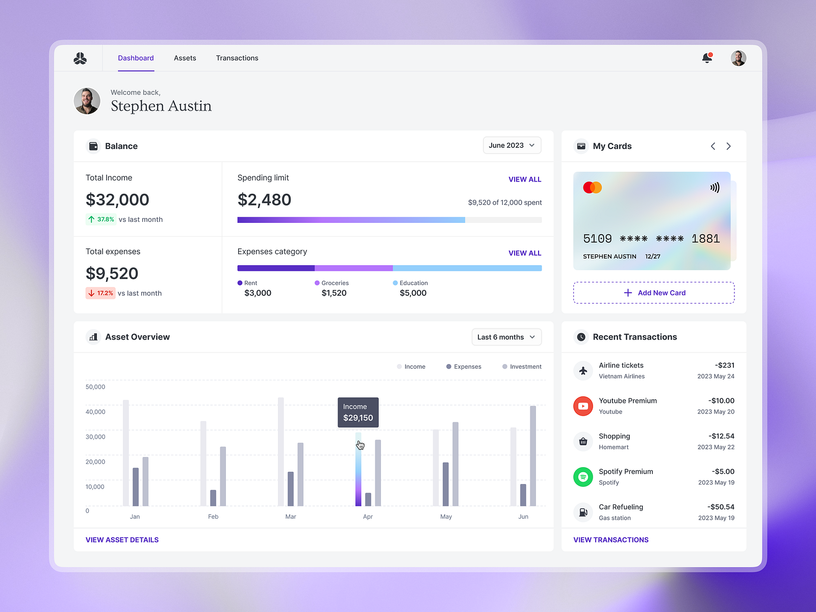 Financial dashboard - Desktop by Hoang Thao on Dribbble