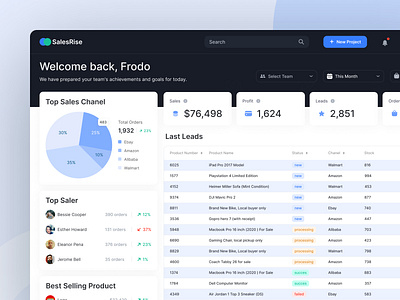 Sales Dashboard admin panel analytics apiko chart crm dashboard graph home page interface saler sales statistic table welcome