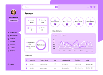 Medical Dashboard design graphic design ui ux