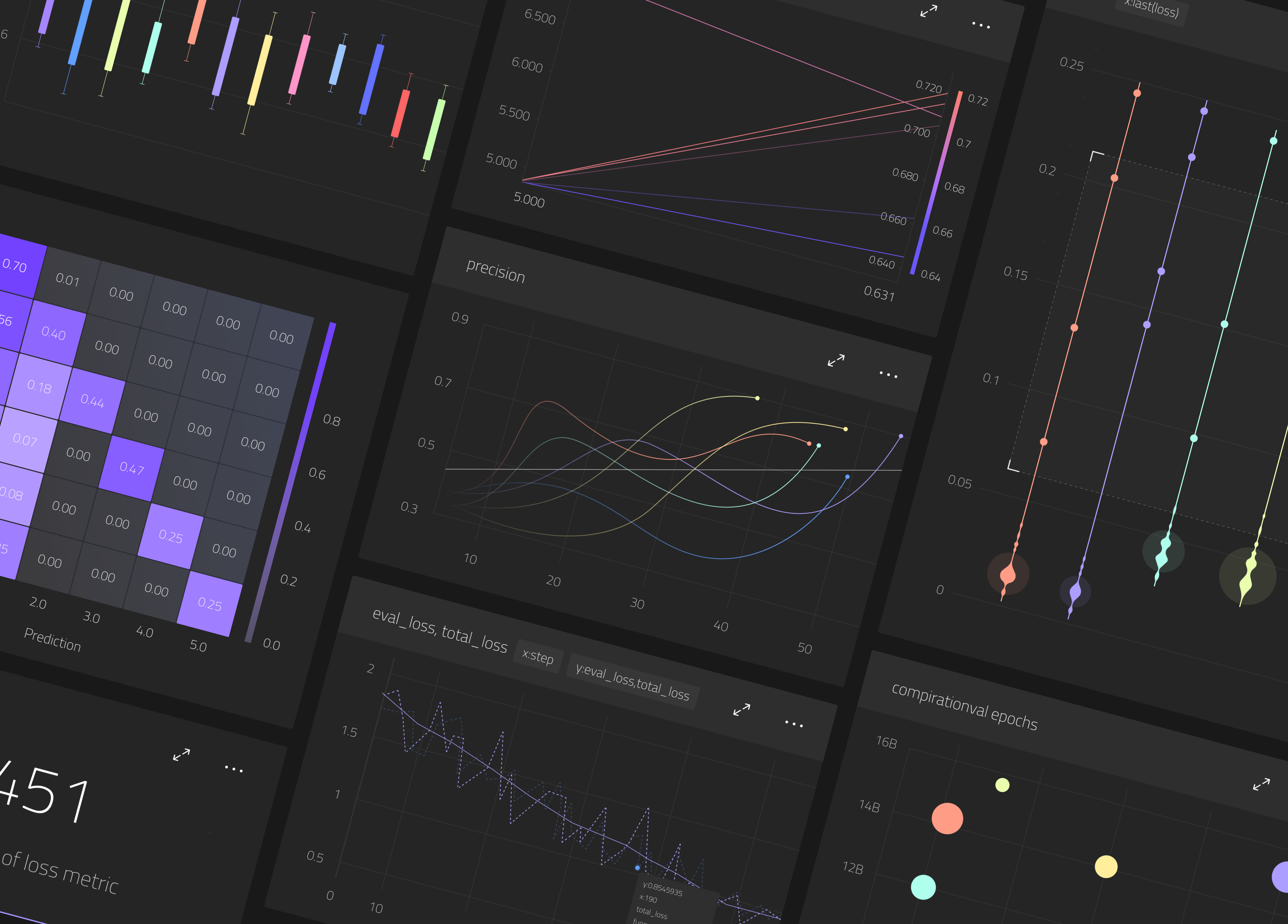 Birium ML Dashboard ai artificial intelligence clean dark mode dashboard graphic design interaction machine learning minimal design minimalism ml model training platform product design research software ui ui components uiux ux