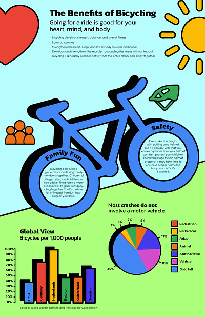 The Benefits of Bicycling design graphic design infographic