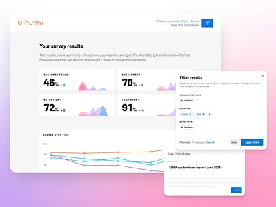 Filtering data dynamically branding chart dashboard data visualization data viz design filter peach ui ui design ux
