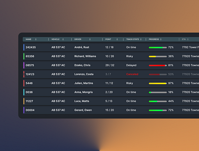 List or Table web design ui ux