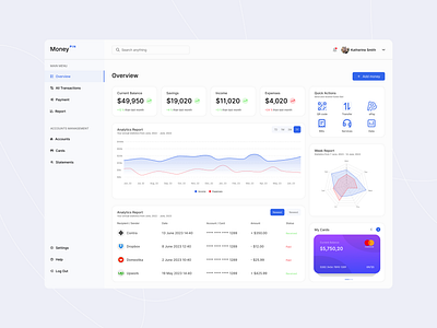 Finance Dashboard 2d currency dashboard finance mobile product design ui ux uxui web webdesign