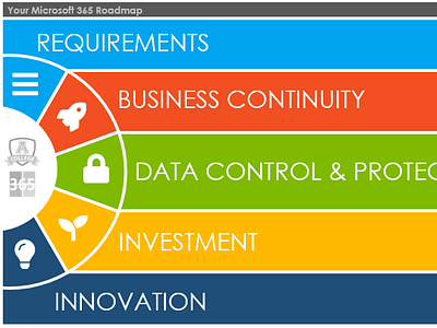 Microsoft 365 & SharePoint Migration Presentation Example by Anthony M ...