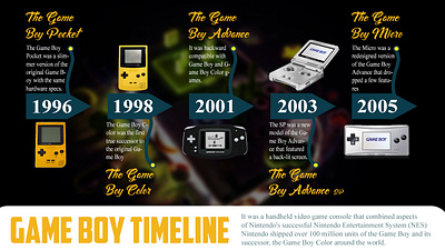 Timeline infographic 2023 design graphic graphic design graphic designer graphicdesign graphics infographic infographics design information timeline infographic