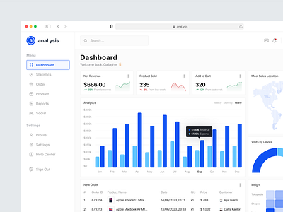 anal.ysis - Analytic Dashboard Admin analytic analytic dashboard chart crm dashboard fintech management marketing product design report sales sales dashboard shop stat statistic stats table ui uidesign uiux