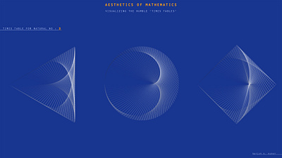 Aesthetics of Mathematics grasshopper mathematics natural numbers numberphile rhino3d