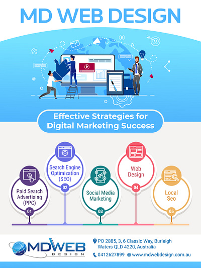 Top digital marketing services australia best digital marketing agency digital marketing agency digitalmarketingservices