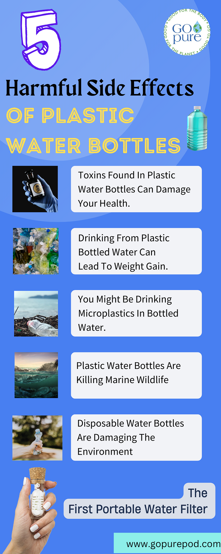 Top 5 Harmful Side Effects of Plastic Water Bottles by GOpure Pod on