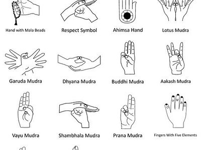 24 Ancient Spiritual Hand Symbols And What They Mean by Hellomyyoga on ...