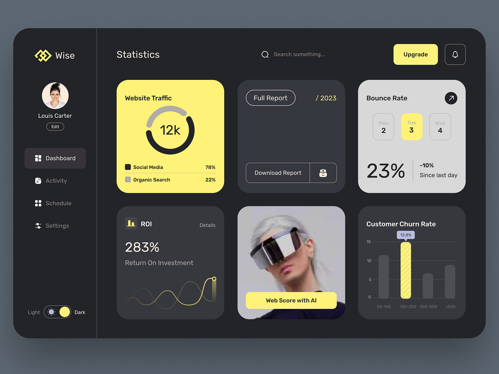 Inspirational Dashboard Design by Yadhu on Dribbble